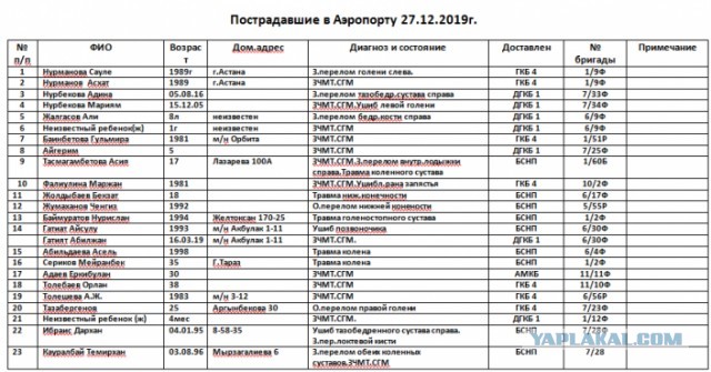 Самолет компании Bek Air разбился в Казахстане