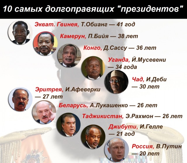 Методички по голосованию за поправки в Конституцию