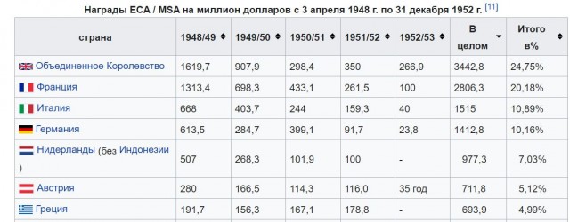 Жизнь простых советских людей в конце 1950-х на фотографиях Томаса Хаммонда