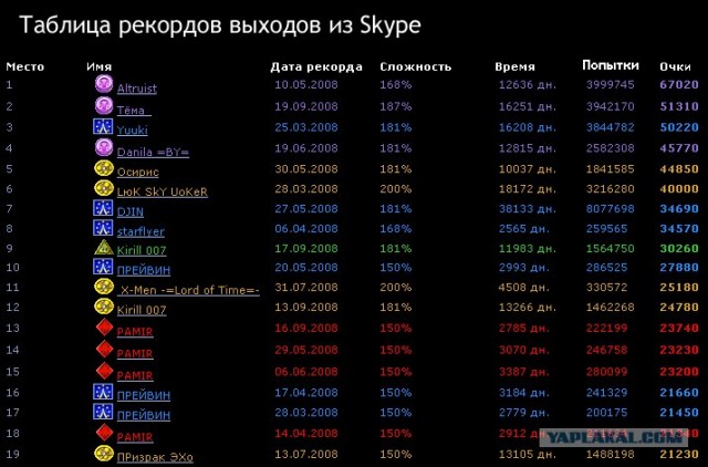 Фотожаба: Назойливый Skype