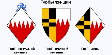 15 гербов со всего мира