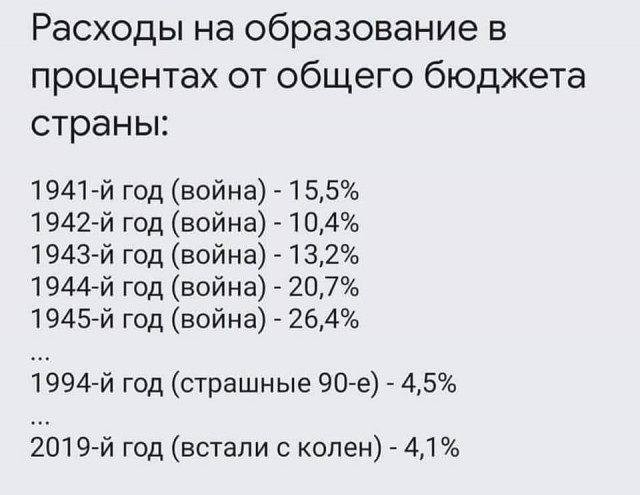 $100 000 в год: Зарплата учителей в Канаде и в России