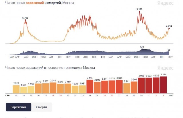 Пандемия. Коронавирус. Россия и мир. Последняя информация. Часть 25