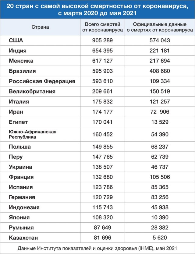 Испанка: страшная тайна, которую пытаются скрывать