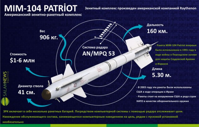 Момент падения на дорогу в Киеве обломков зенитной ракеты ЗРК Patriot
