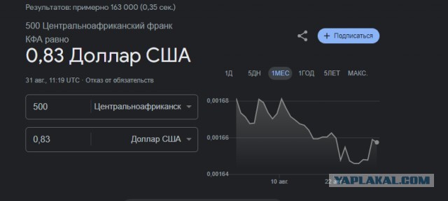 Революционеры в Габоне посетили дом президента страны и нашли свой «золотой батон»