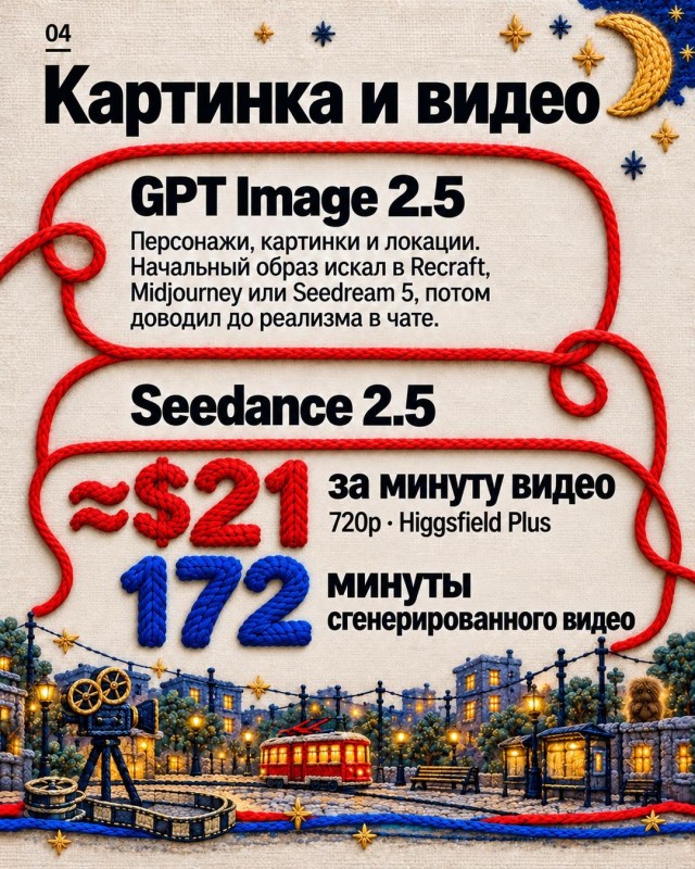 А.Смолин - Ведьмак Чужая сила (ИИ мини сериал)