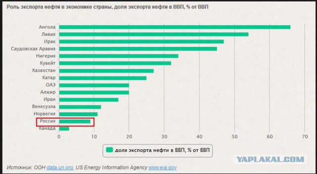 Зададим пиндосам санкций!