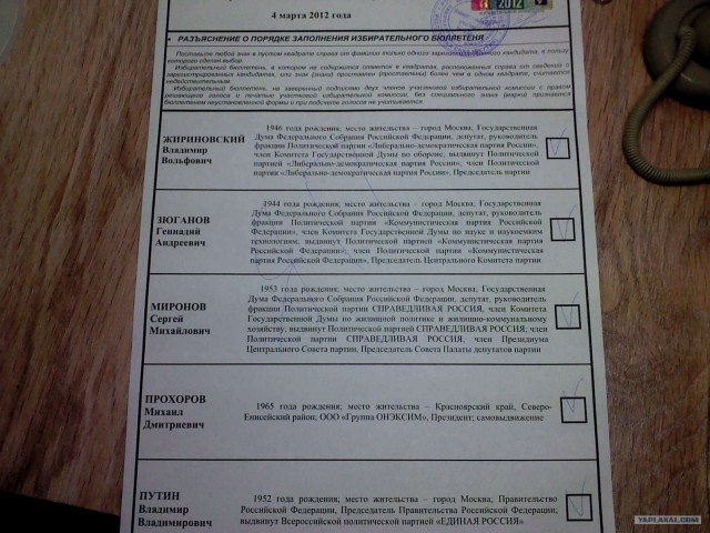 За кого голосовали? Выборы 2012