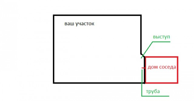 Сосед вывел выхлоп на наш участок, чего делать ?