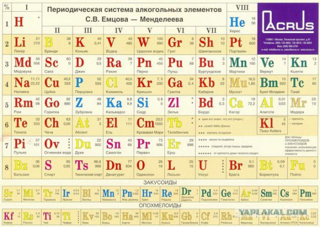 От чего похмелье больше…