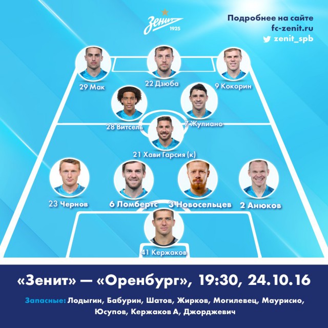 Футбол Чемпионат России 2016-17. Кубок России,РФПЛ,ФНЛ. Часть V