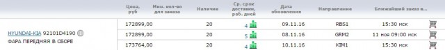 НЕдорого и богато. KIA Optima GT
