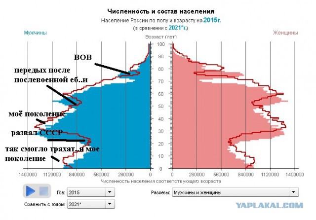Россия на самом деле вымирает стремительно или о скандале шестилетней давности