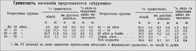 Как бы вас избавили от имущества в 1917 году