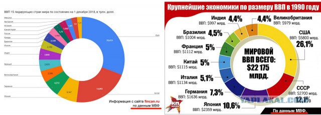 Почему сегодня мы стали хуже жить, чем в СССР?