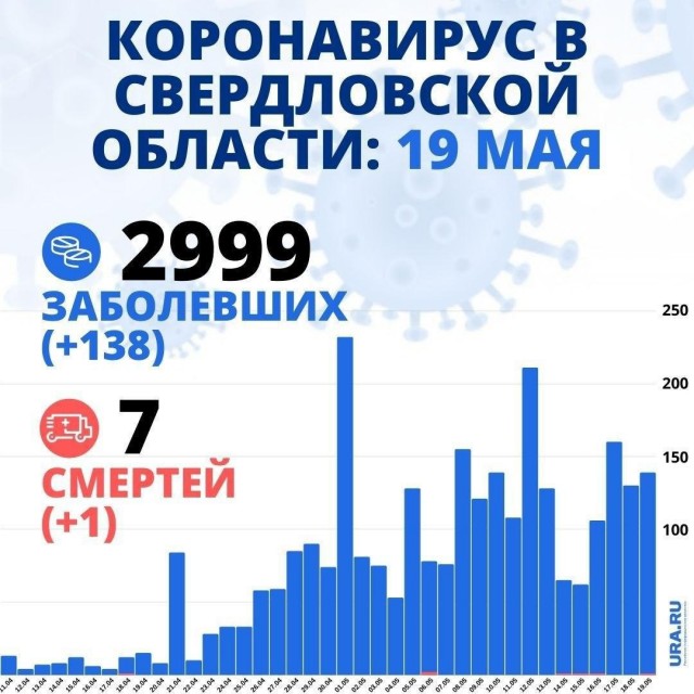 Пандемия. Коронавирус. Россия и мир. Последняя информация. Часть 16