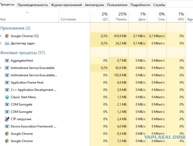 Chrome подвешивает систему