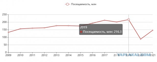 Компания IMAX ушла из России