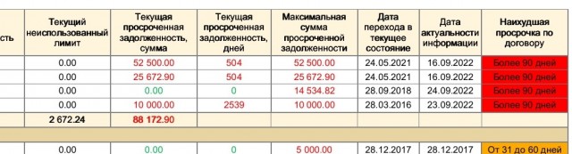 Оформили микрозайм только по данным паспорта