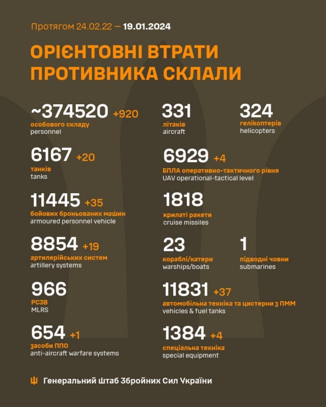 Поговорил с родственниками в Киеве. Мысли, что будет дальше