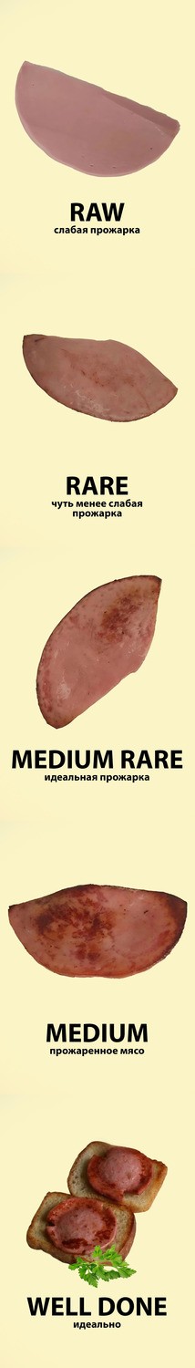 Степени прожарки