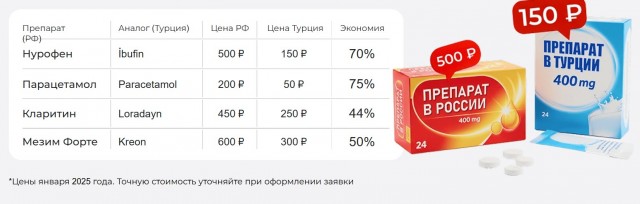 Почему у нас лекарства в 4 раза дороже, чем в Турции?