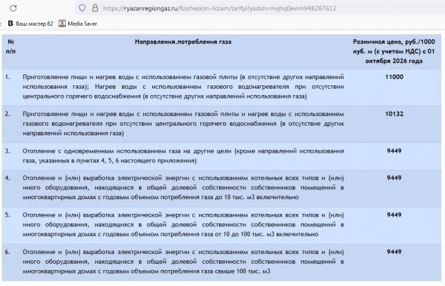 Житель Сибири о переезде из частного дома в город