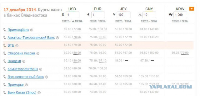 В Россию стали поступать дешевые доллары