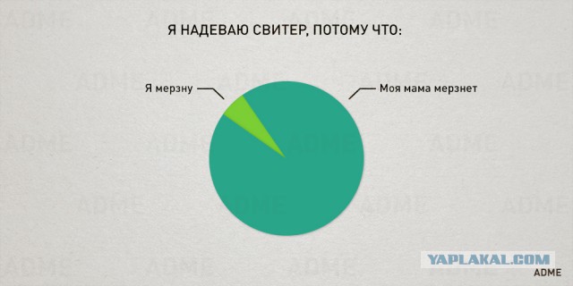 23 чертовски простые диаграммы о нашей жизни