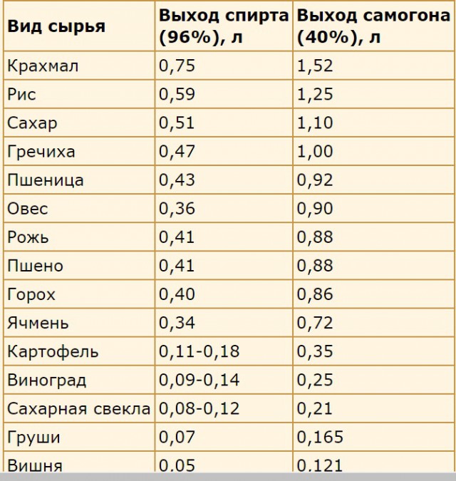 Как стать самогонщиком в современной России