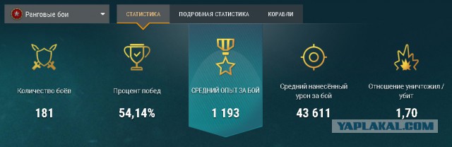 World of Warships - 2