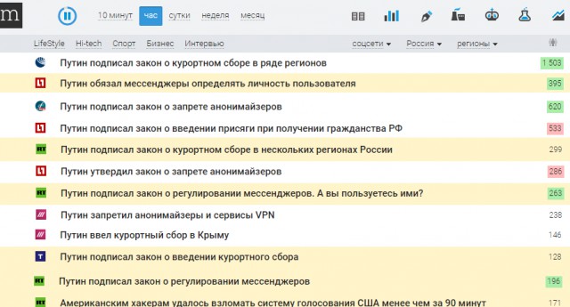 Путин подписал закон о запрете анонимайзеров