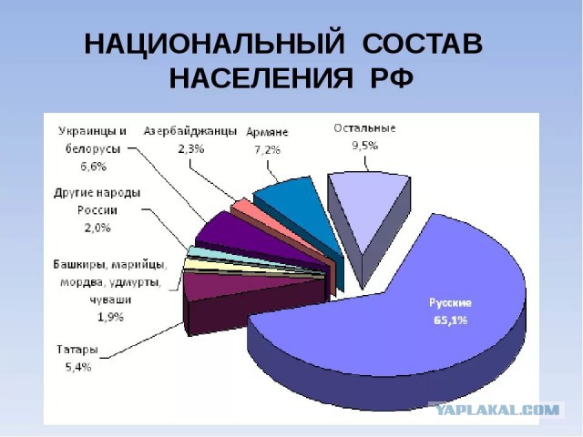 В Пентагоне назвали причины сбора биоматериала россиян