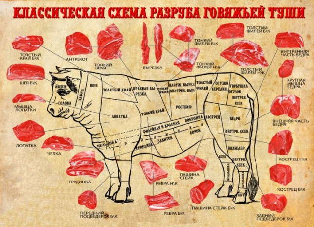 Договориться по хорошему - слабость?