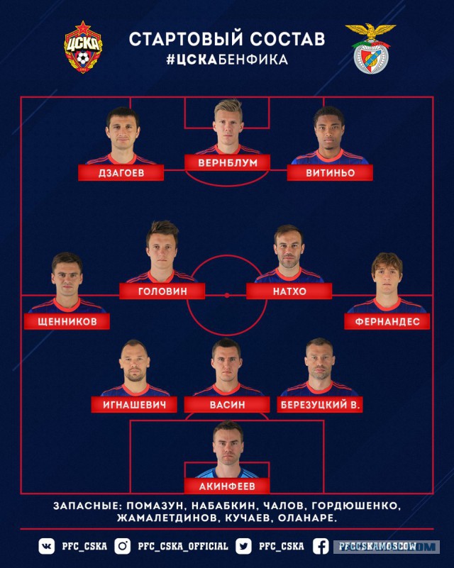 Champions League Сезон 2017/2018 Часть 2