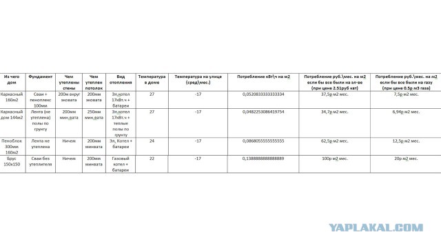 Сколько стоит отопление дома. Сравнил дома, посмотрел тепловизором