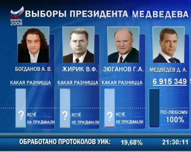 Итоги выборов президента на ЯПлакалъ