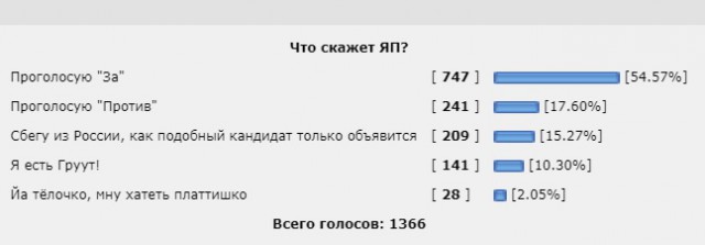 Выберите меня президентом - мы сделаем Россию великой навсегда