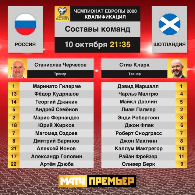 Футбол.ЕВРО 2020.Отборочные игры.