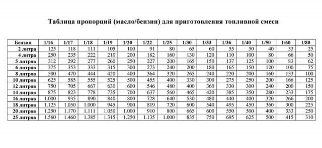 Как правильно проверять уровень масла в автомобиле