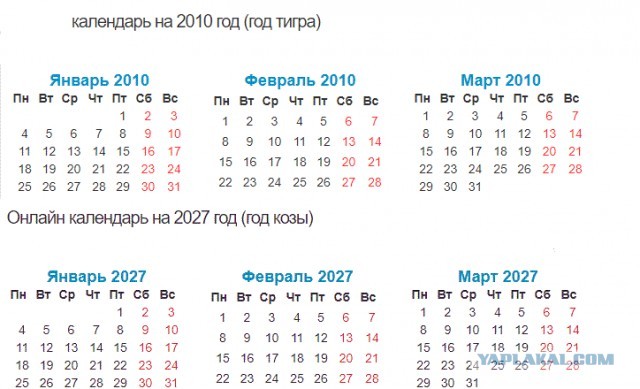 Поделись этой информацией с девушкой в баре и она твоя