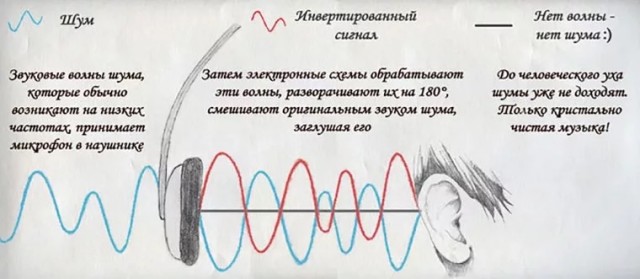 Наушники