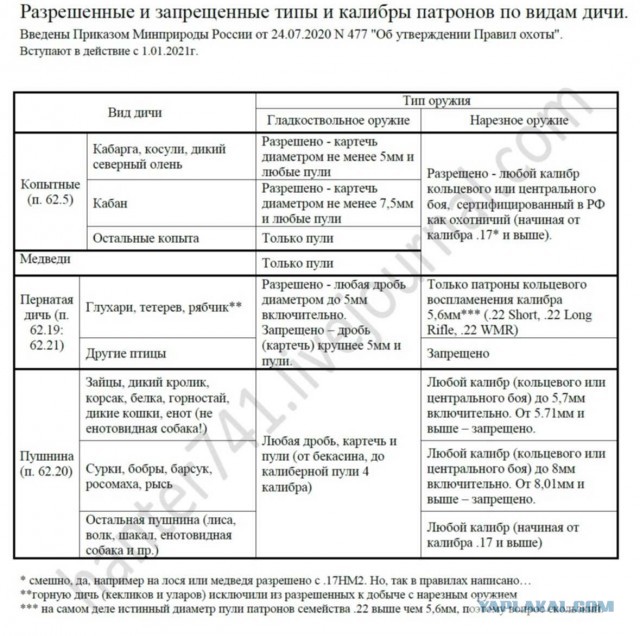 Чёрт, да как так то! (любителям оружия)