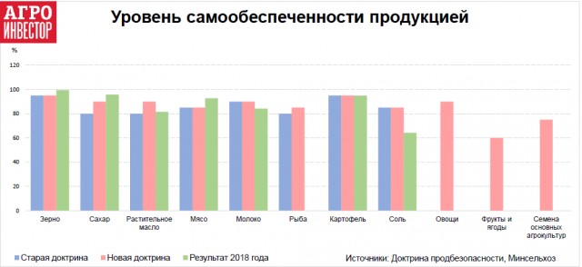 Где все сёла и деревни? Где все люди? Почему за городом на многие тыс. километров пустота и ни души? Где всё сельское хозяйство?