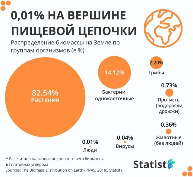 Пандемия. Коронавирус. Россия и мир. Последняя информация. Часть 25