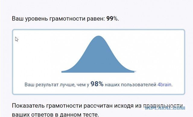 Тест на грамматику