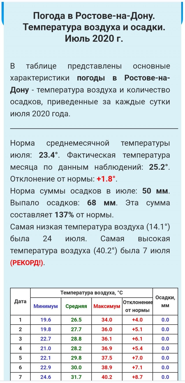 Год назад. Доклад ООН про изменение климата: худшее впереди