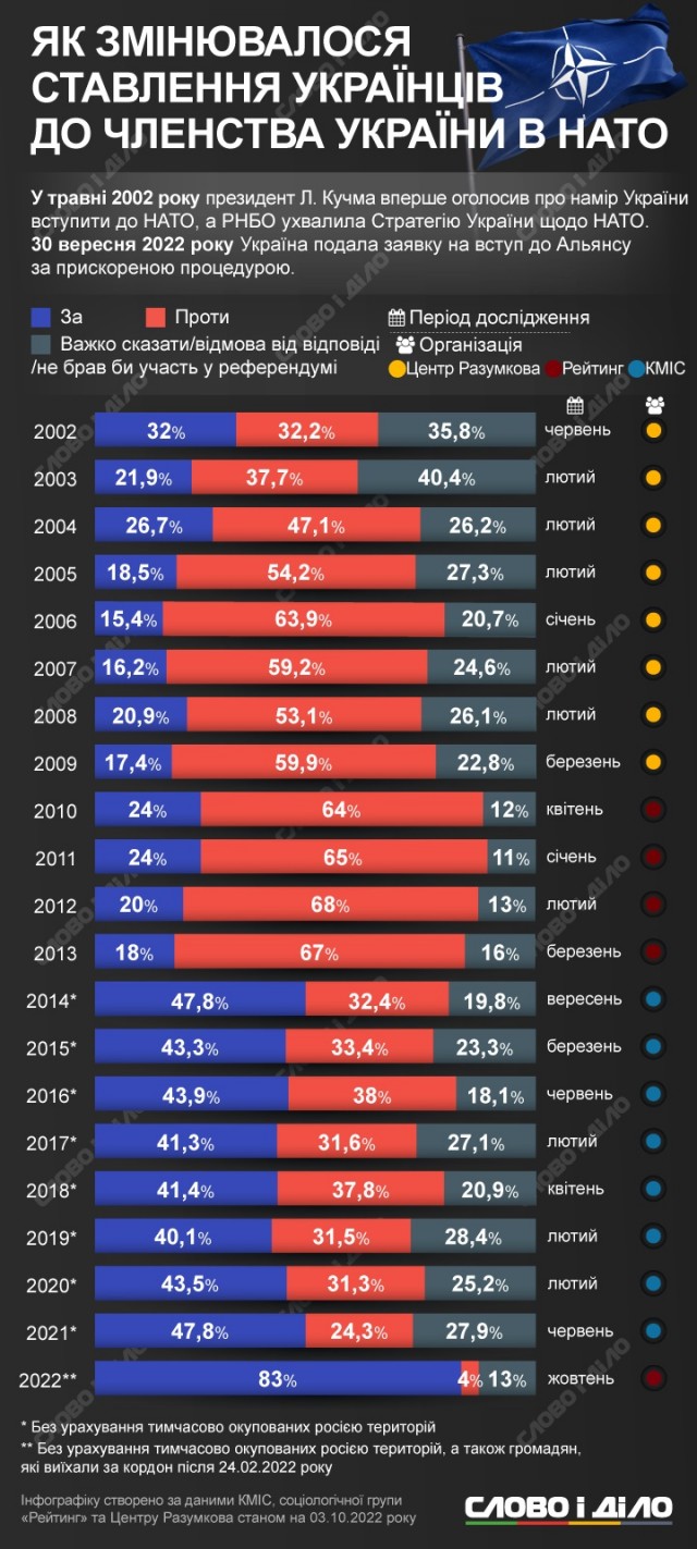 Российская армия полностью освободила Марьинку