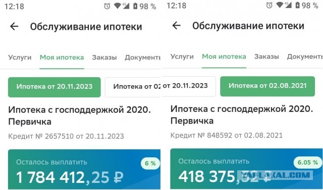 Зарплаты россиян оказались вдвое меньше необходимого для ипотеки дохода. Неожиданно,да?